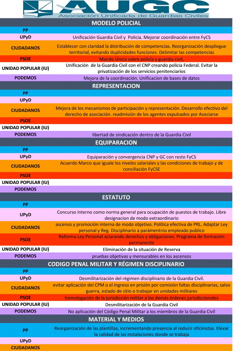Comparativa programas políticos Comparativa programas políticos