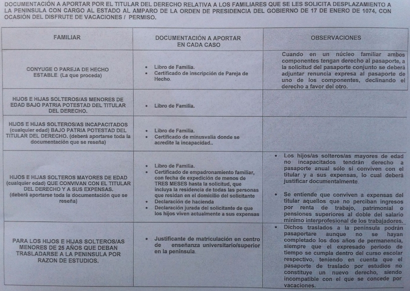 Pasaporte vacacional Pasaporte vacacional