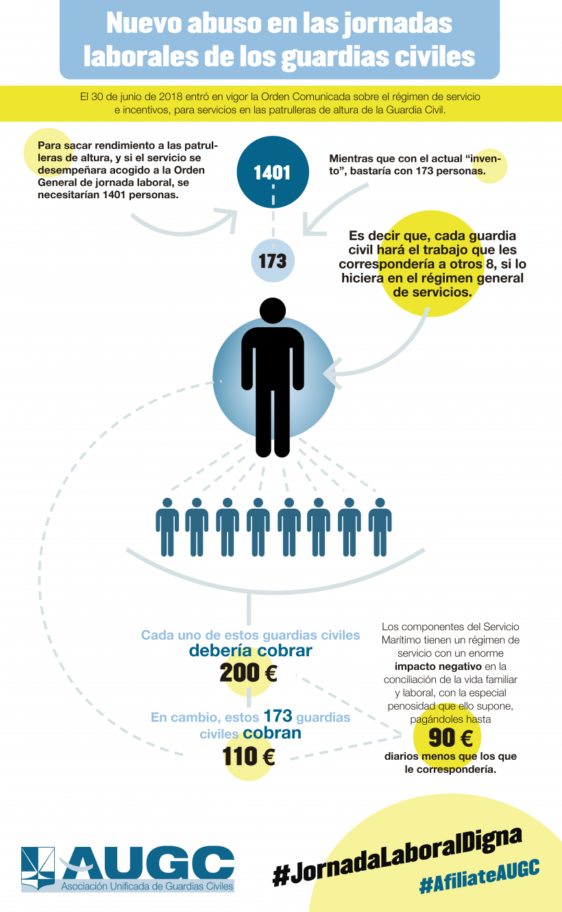Gráfico que ilustra la situación de los agentes de Servicio Marítimo de la Guardia Civil. Gráfico que ilustra la situación de los agentes de Servicio Marítimo de la Guardia Civil.